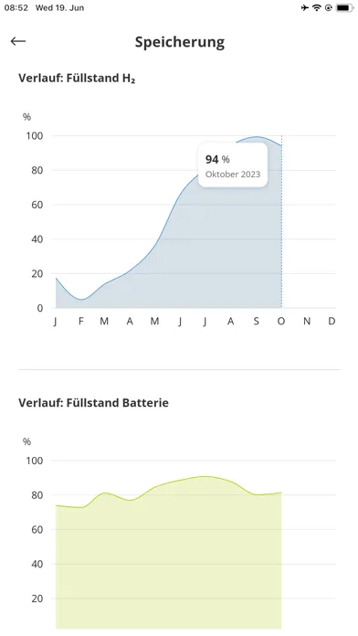 Captures d'écran de picea App v2.0