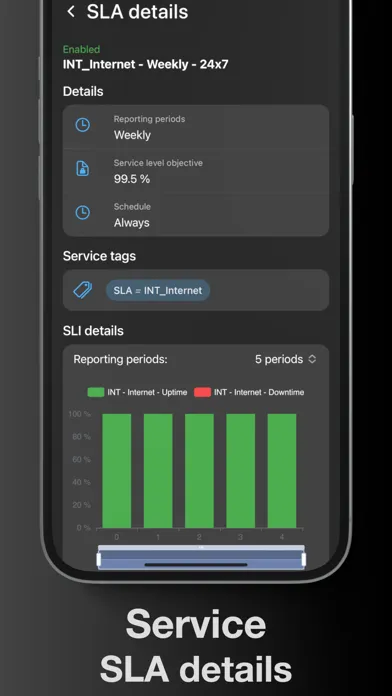 IntelliTrend Mobile for Zabbix स्क्रीनशॉट