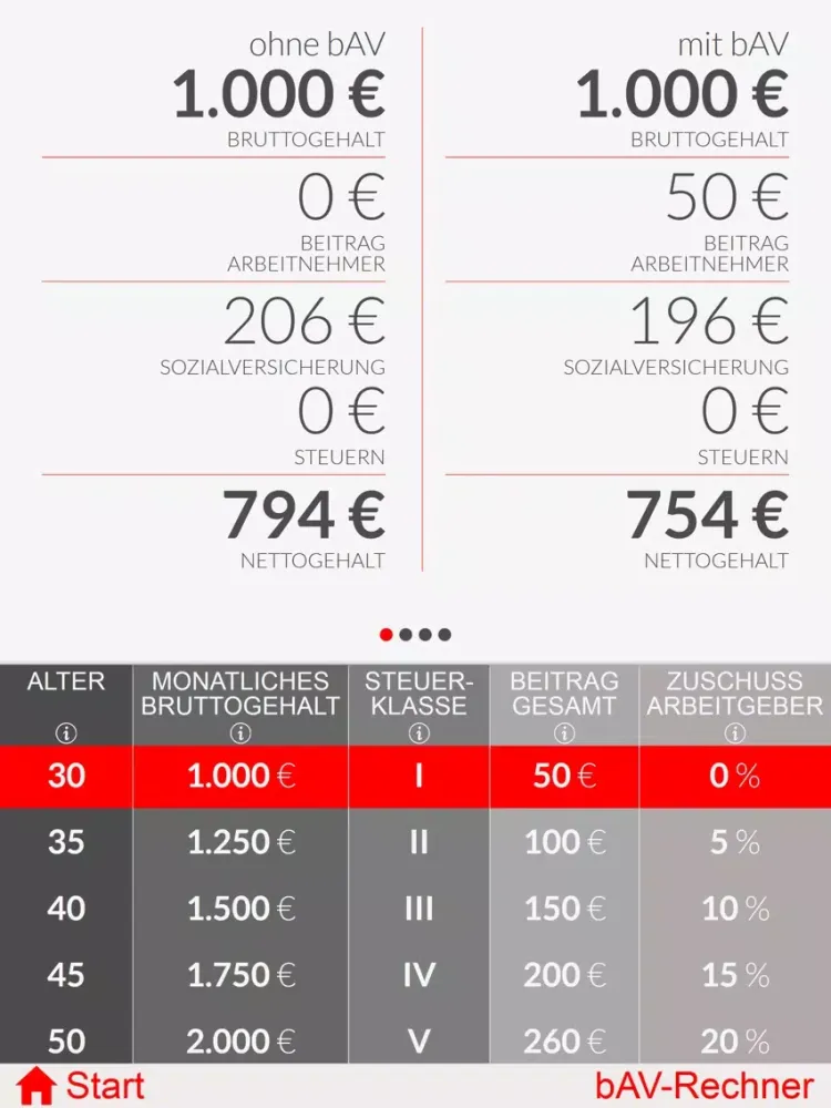 Screenshot di Feuersozietät Vorsorge-App iPad 