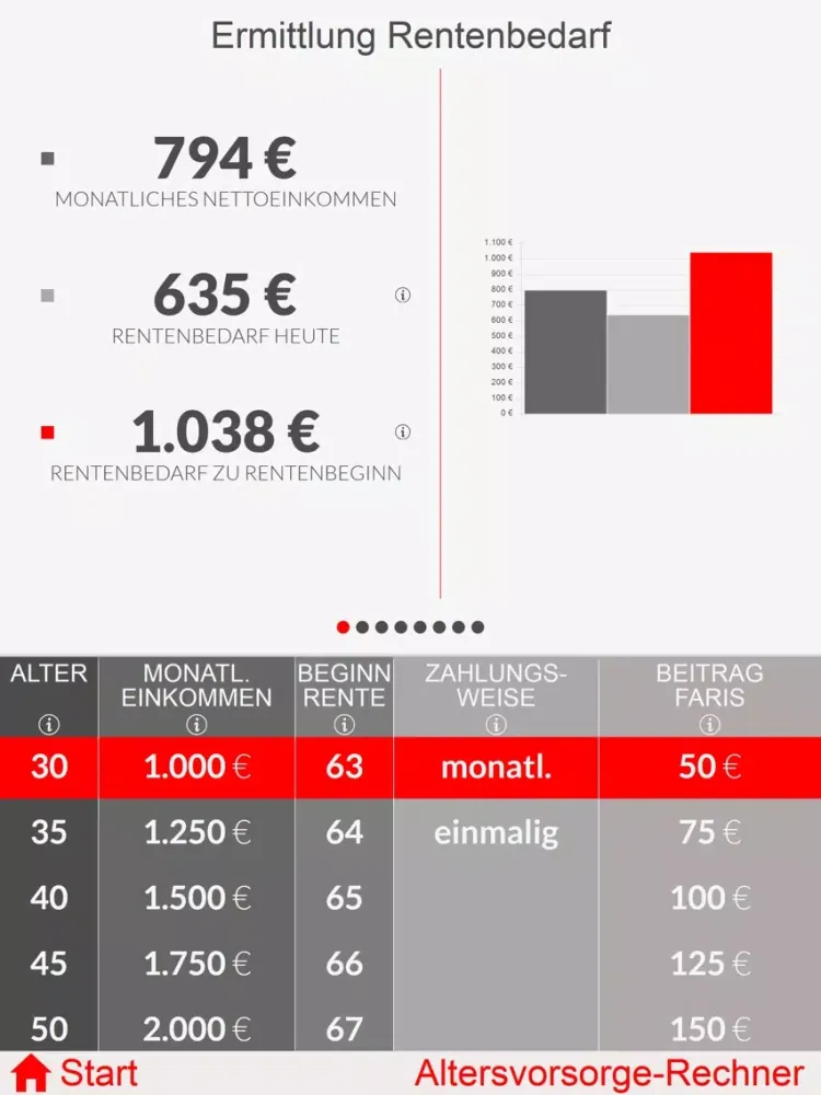 Screenshot di Feuersozietät Vorsorge-App iPad 