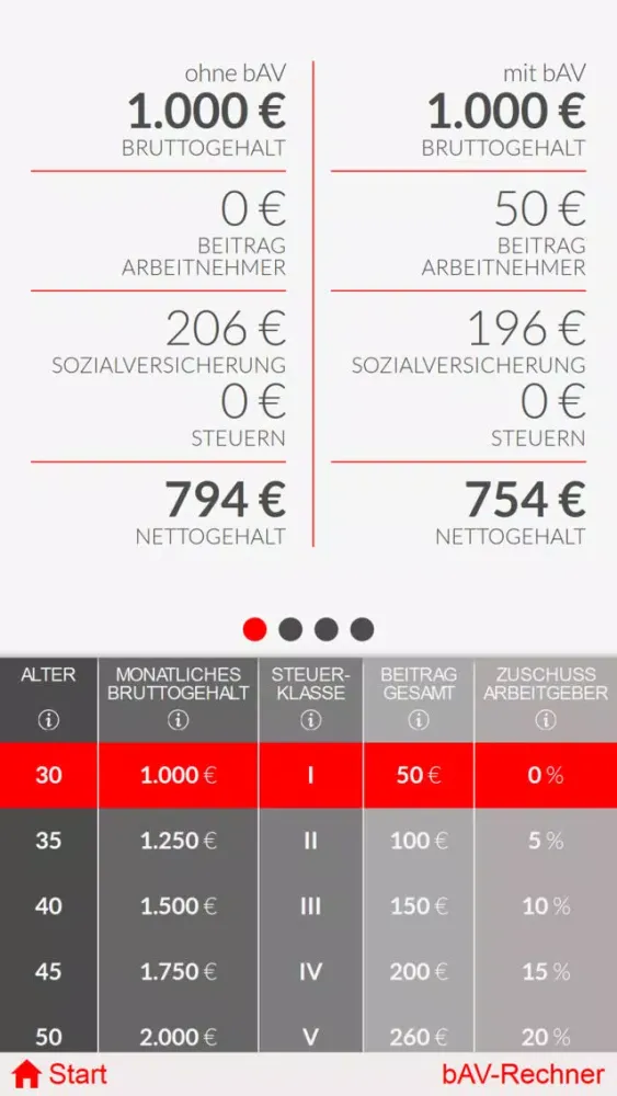 Screenshot di Feuersozietät Vorsorge-App
