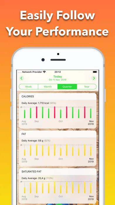 Ceres Calorie Counter Diet स्क्रीनशॉट