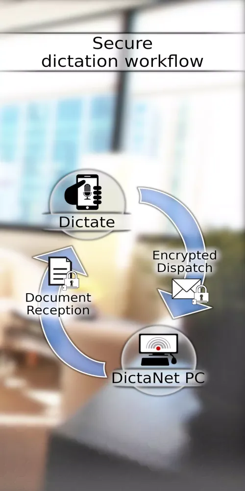 DictaNet App Screenshots