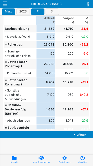 Tangkapan skrin Steuer&Recht