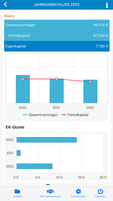 Tangkapan skrin Steuer&Recht