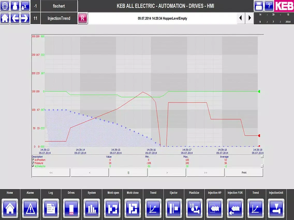 ภาพหน้าจอของ COMBIVIS HMI mobile iPad 