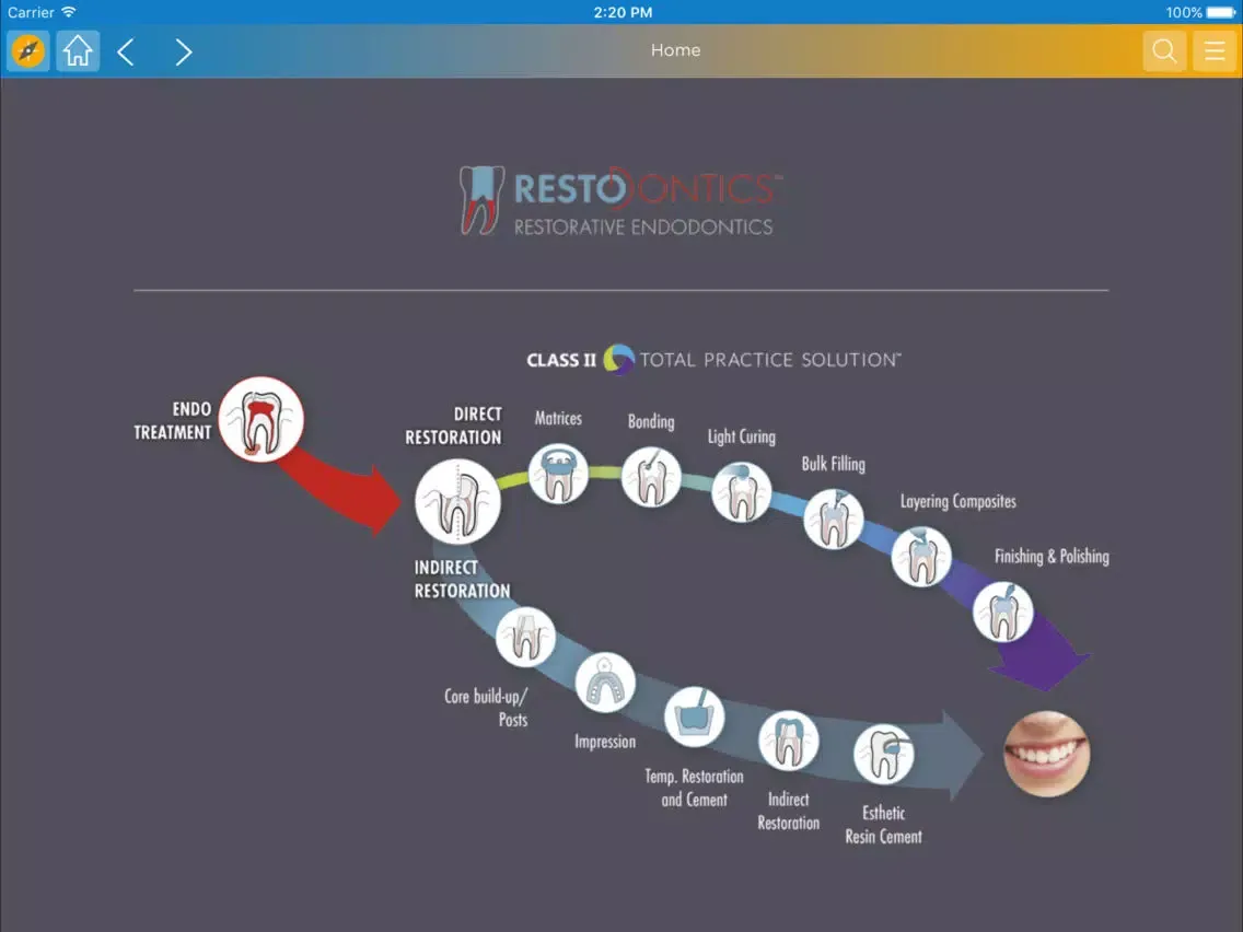 Dentsply Sirona Sales Compass iPad 应用截图