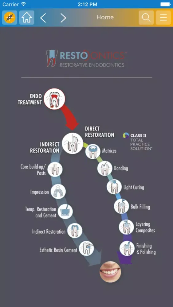 Dentsply Sirona Sales Compass应用截图