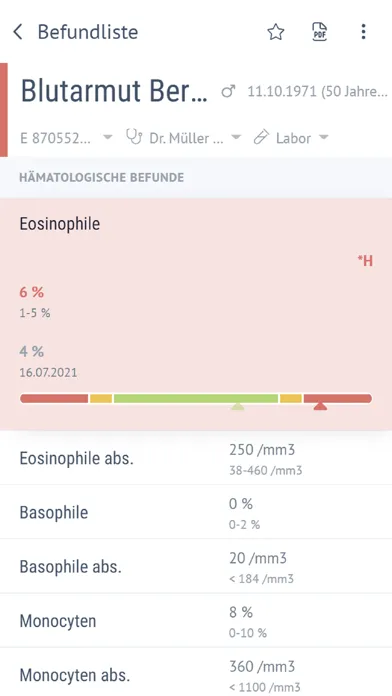 تصاویر Laborbefunde - Dessau Kassel