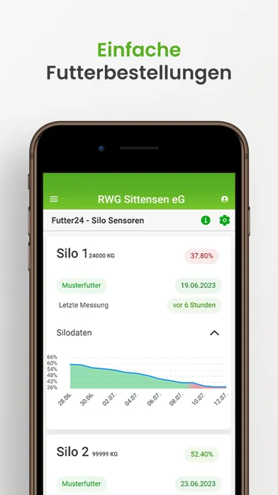 Ảnh chụp màn hình của RWG Sittensen