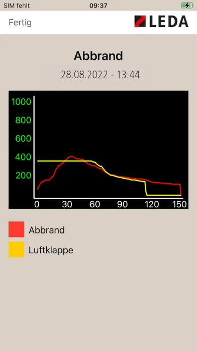 Tangkapan skrin LEDATRONIC App