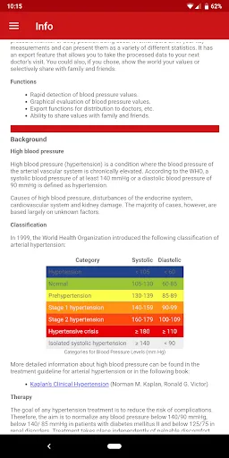 Blood Pressure Companion Ekran Görüntüleri