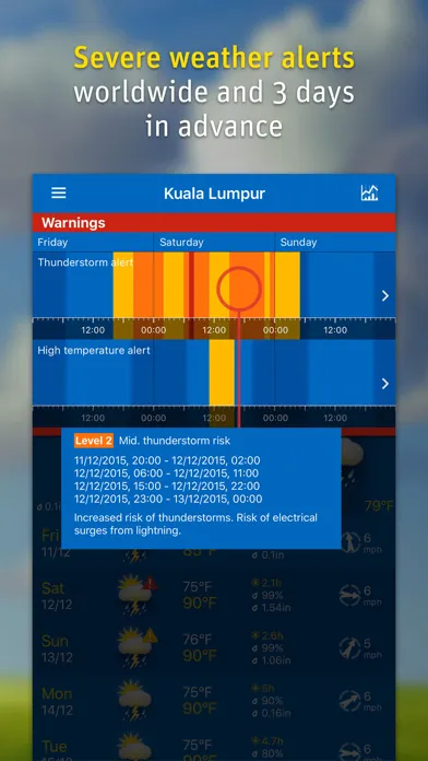WeatherPro Ekran Görüntüleri