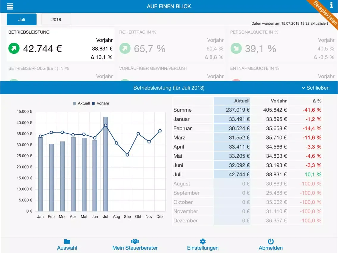 Скриншоты MHP Reports iPad 