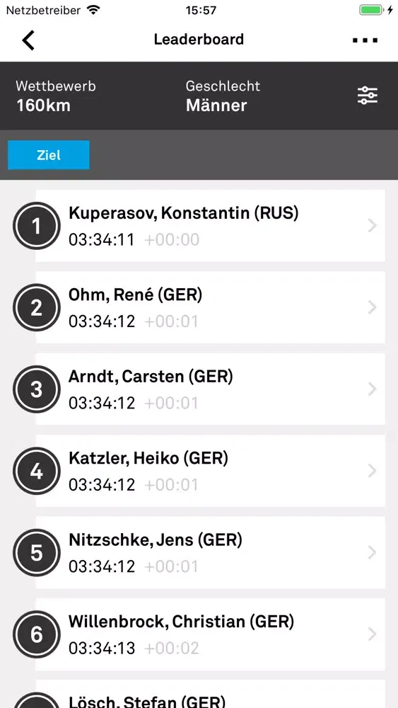 EuroEyes Cyclassics Hamburg Screenshots
