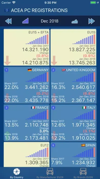 ACEA PC Registrations应用截图