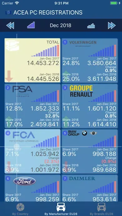 ACEA PC Registrations应用截图