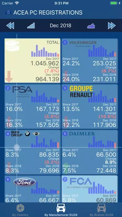 ACEA PC Registrations应用截图