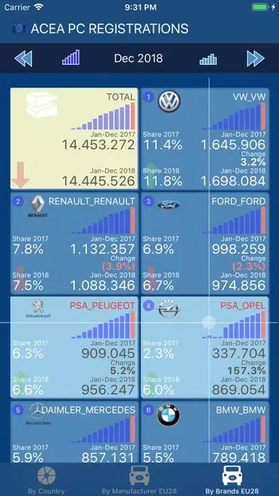 ACEA PC Registrations应用截图