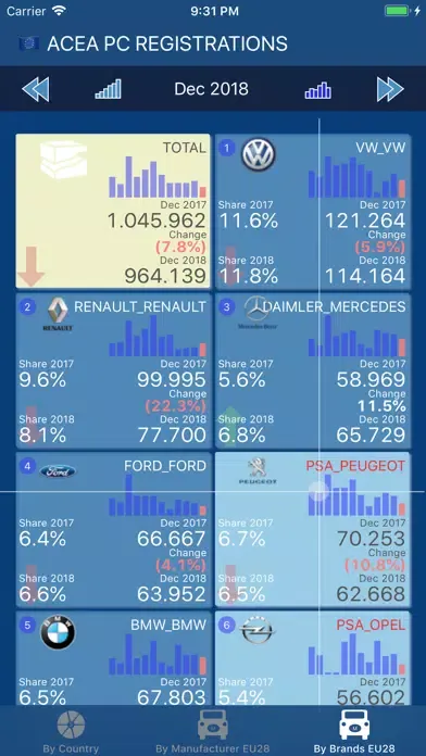 ACEA PC Registrations应用截图