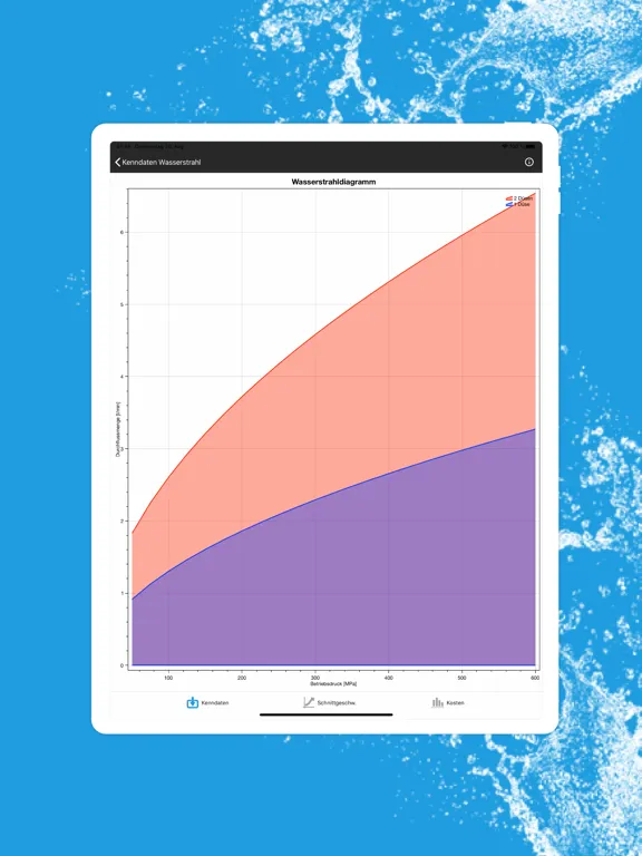 Waterjet-Calculator iPad  스크린샷