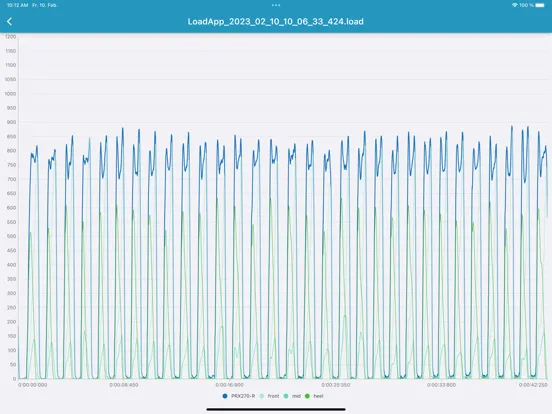 loadapp iPad  Screenshots
