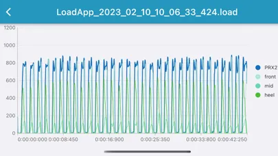 loadapp Screenshots