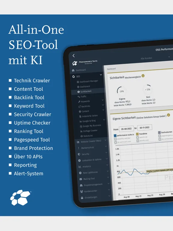 OSG Performance Suite iPad  Screenshots