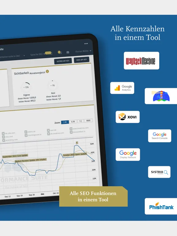 OSG Performance Suite iPad  Screenshots