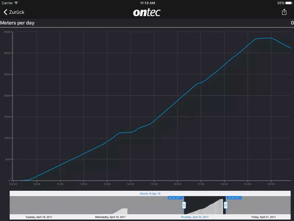 تصاویر ONTEC: 4comm iPad 