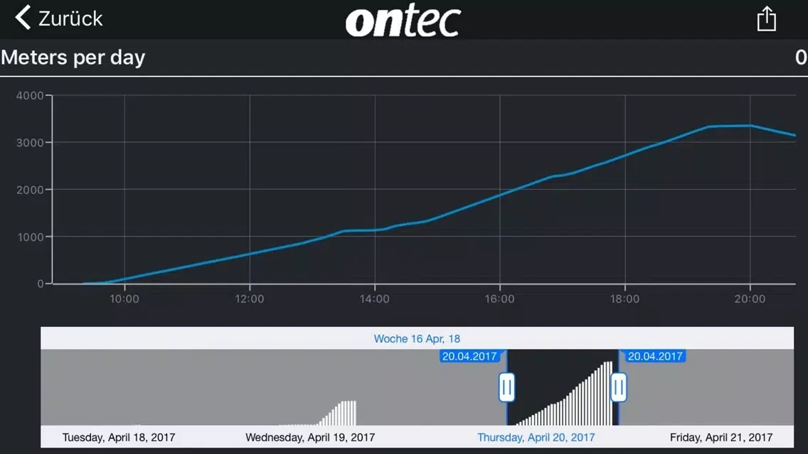 تصاویر ONTEC: 4comm