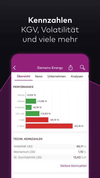 Capturas de tela do Aktien & Börse - onvista