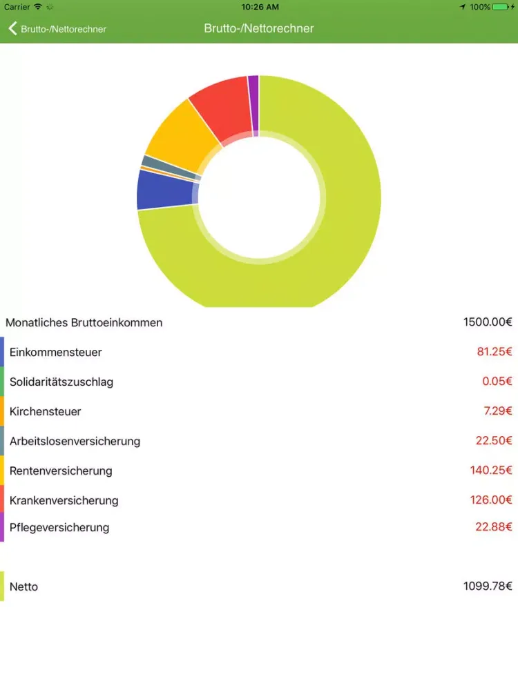 persona service - Jobbörse iPad 应用截图