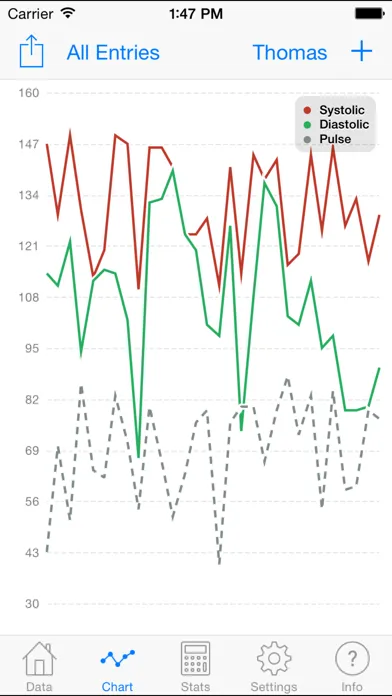 Blood Pressure Monitor - Cloud Edition স্ক্রিনশট