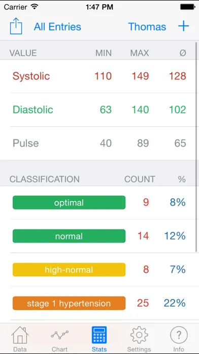 Blood Pressure Monitor - Cloud Edition স্ক্রিনশট