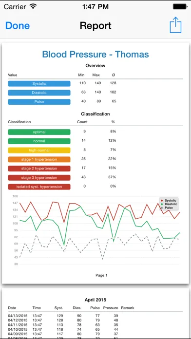 Blood Pressure Monitor - Cloud Edition স্ক্রিনশট