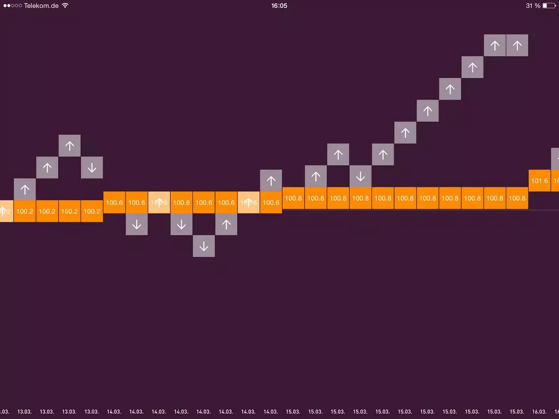 Captures d'écran de Weight-Trend iPad 