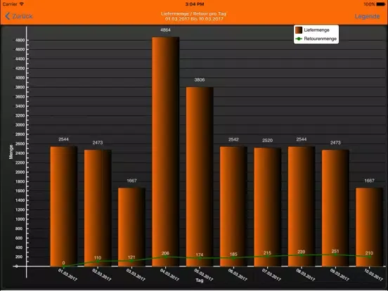 Captures d'écran de Connect ERP Mobile iPad 