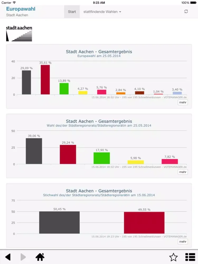 صور VoteManager iPad 