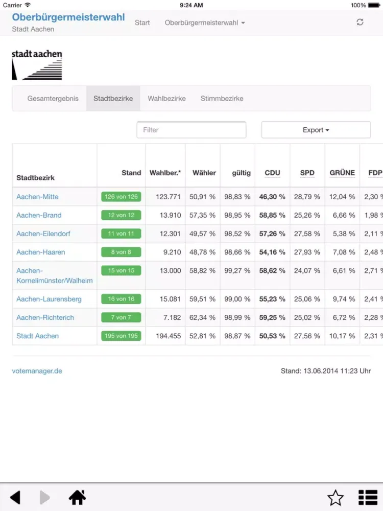 صور VoteManager iPad 