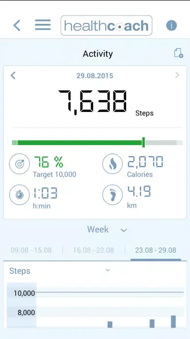 Sanitas HealthCoach স্ক্রিনশট