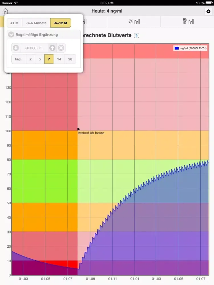 Capturas de pantalla de VitaminD iPad 