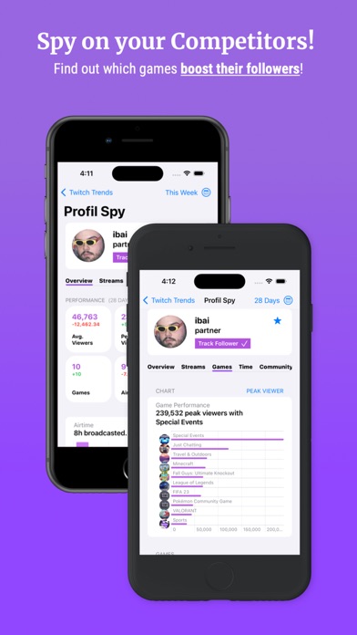 Streamer Stats: Twitch tracker Screenshots