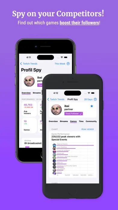 Streamer Stats: Twitch tracker スクリーンショット