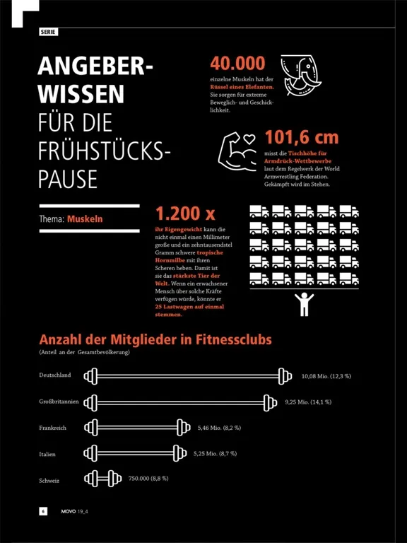 Bundes-Verlag - Zeitschriften iPad Screenshots