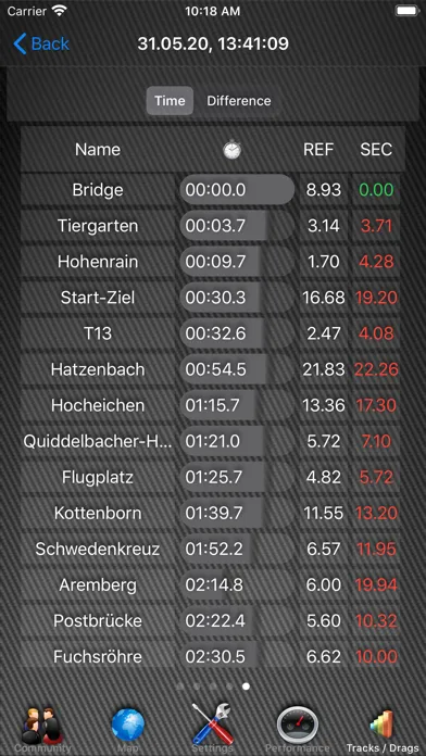 Zrzuty ekranu Car Performance Tracker