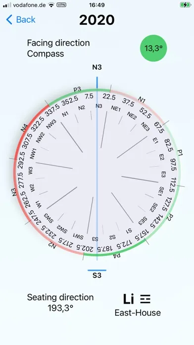 Tangkapan layar FengShui Analytic