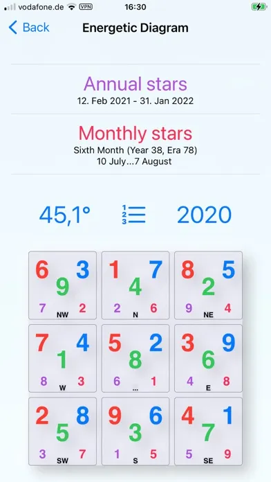 Tangkapan layar FengShui Analytic