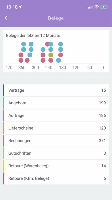 mySTEPS Digitaler Arbeitsplatz Screenshots