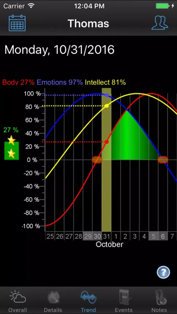 Bio Journal - Your Biorhythm Screenshots